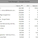 Imagen para el artículo titulado Por qué Chrome consume tanta maldita memoria RAM